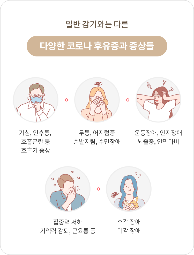 코로나 가슴 통증이 걱정된다면?