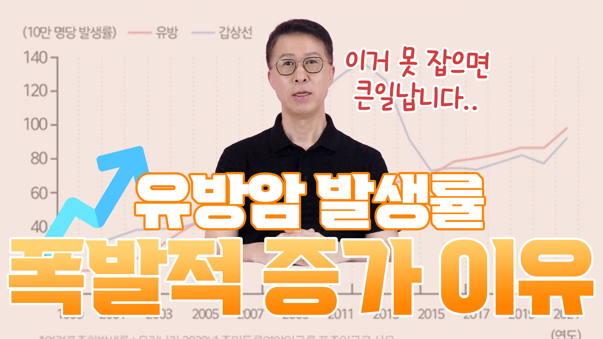 유방암 발생률 폭발적으로 증가하는 이유 