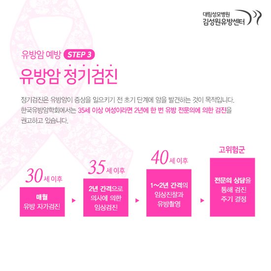 [유방센터] 유방암 주요 원인 4.jpg