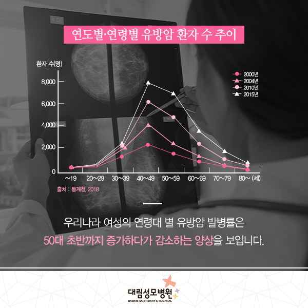 [유방센터] 젊은 유방암 환자 2.jpg