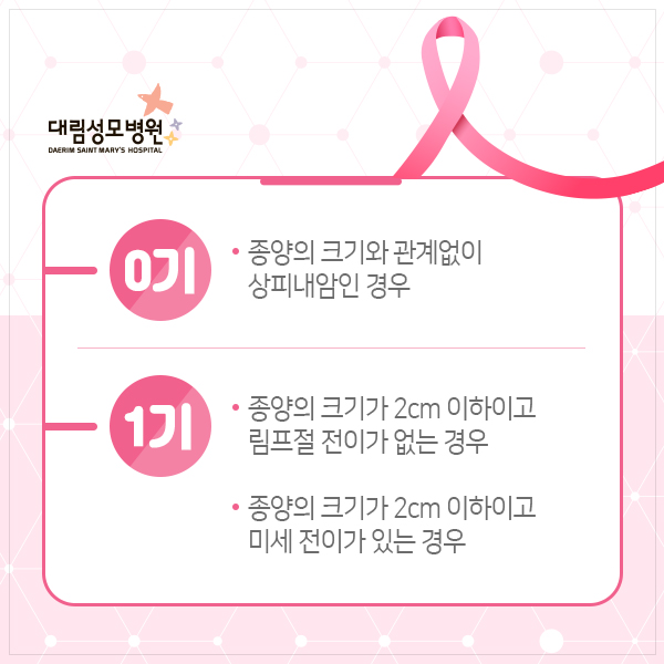 [유방센터] 유방암 병기 구분 2.jpg