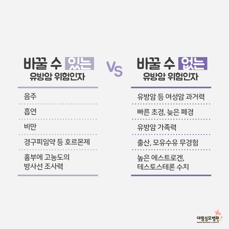 [유방센터] 유방암 요인 3.jpg