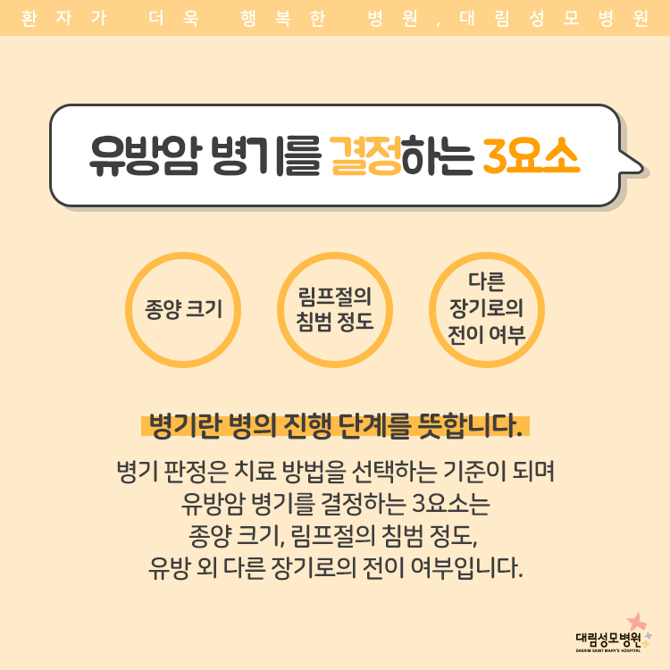 [유방센터] 병기구분과 생존율 2.jpg