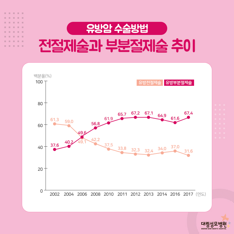 [유방센터] 절제술 2.jpg