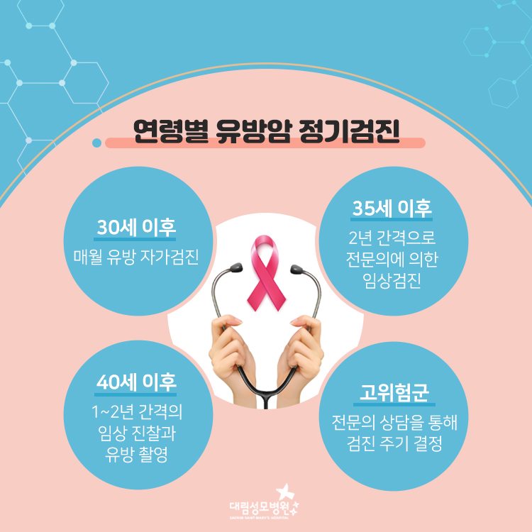 [유방센터] 유방암 예방 습관 6.jpg