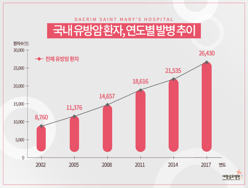 [유방센터] 유방암 검사 2.jpg
