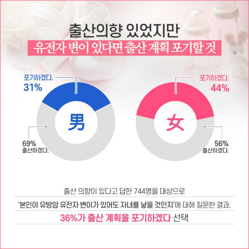 [유방센터] 유방암 유전자 4.jpg