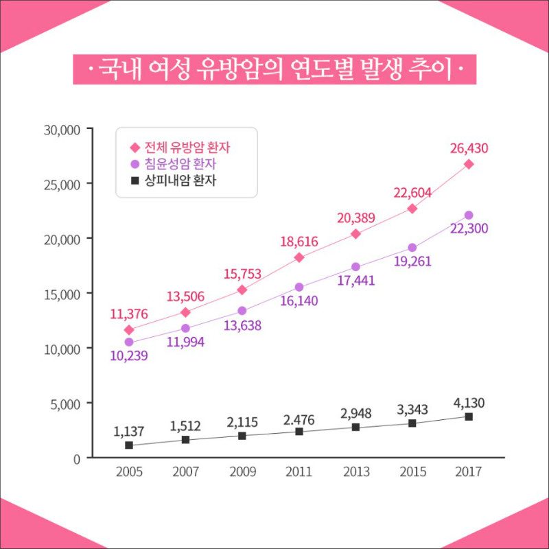 [유방센터] 유방암 초기증상과 연령별 검진법 2.jpg