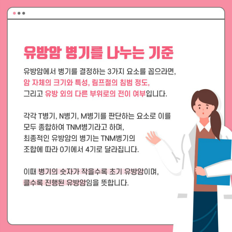 [유방센터] 유방암 병기와 완치율 2.jpg