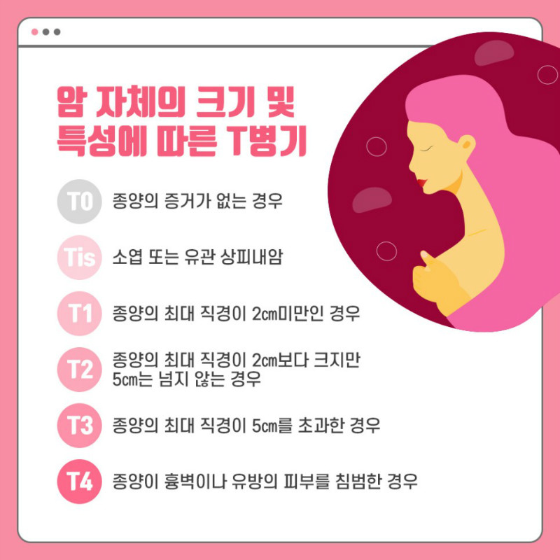 [유방센터] 유방암 병기와 완치율 3.jpg