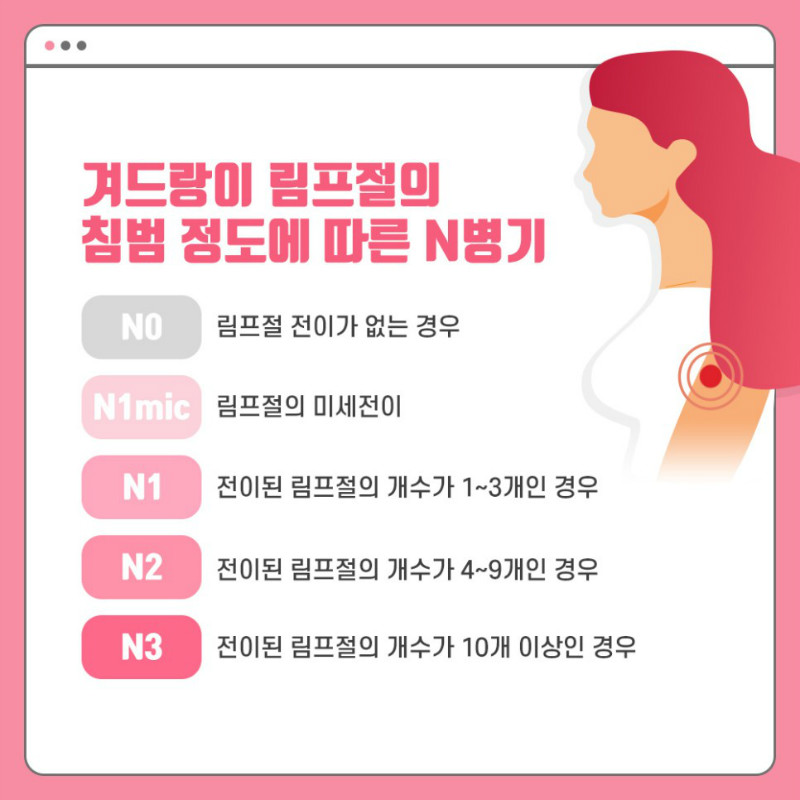 [유방센터] 유방암 병기와 완치율 4.jpg