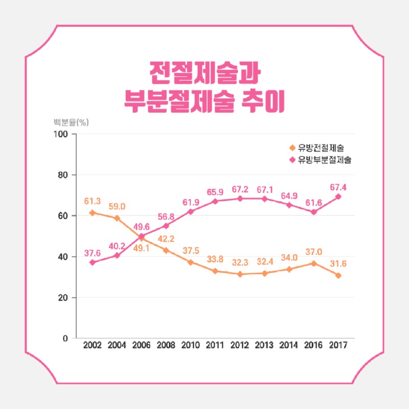 231108_유방암수술_02.jpg