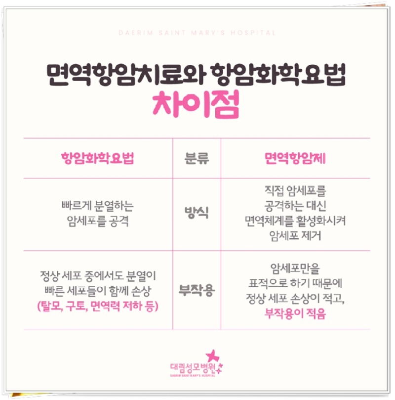 241024_대림성모병원_바이럴_면역항암치료_(4).jpg