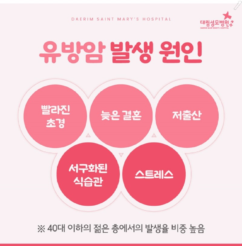 250106_대림성모병원_바이럴_유방암젊다고안전_(2).jpg