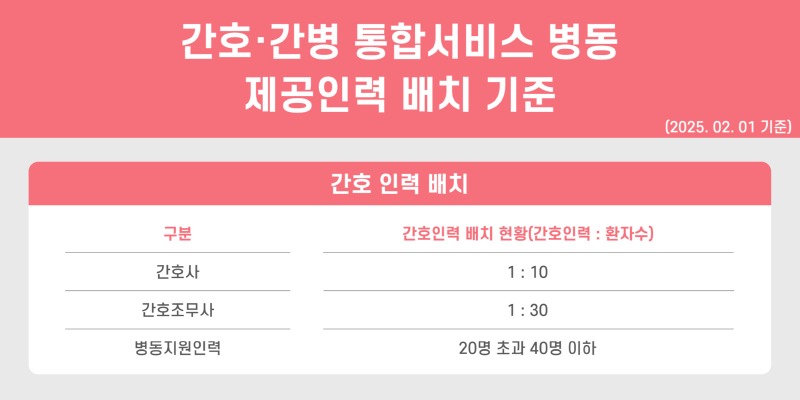 간호간병 통합 서비스-001.jpg