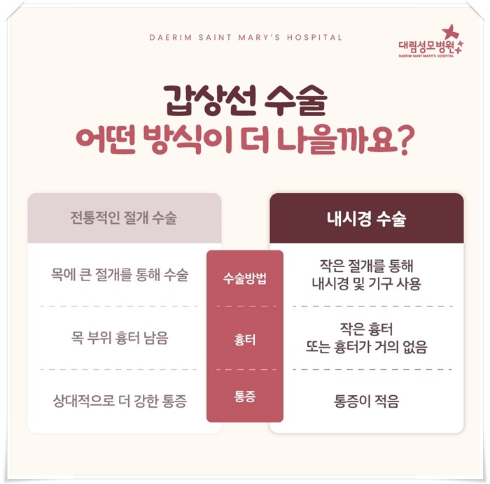 250430_대림성모병원_바이럴_갑상선내시경_(3)_(1).jpg