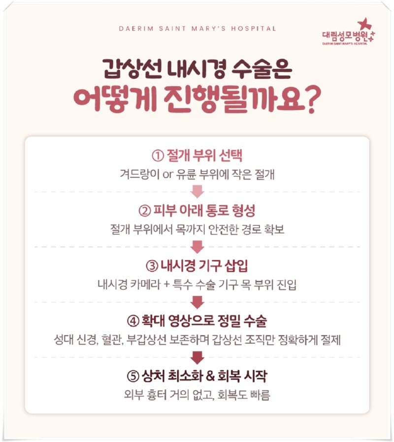250430_대림성모병원_바이럴_갑상선내시경_(5)_(1).jpg