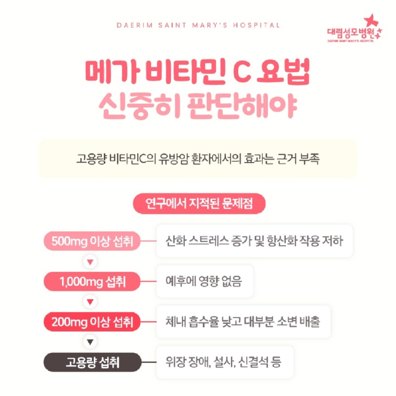 250724_대림성모병원_바이럴_유방암비타민C_(6).jpg
