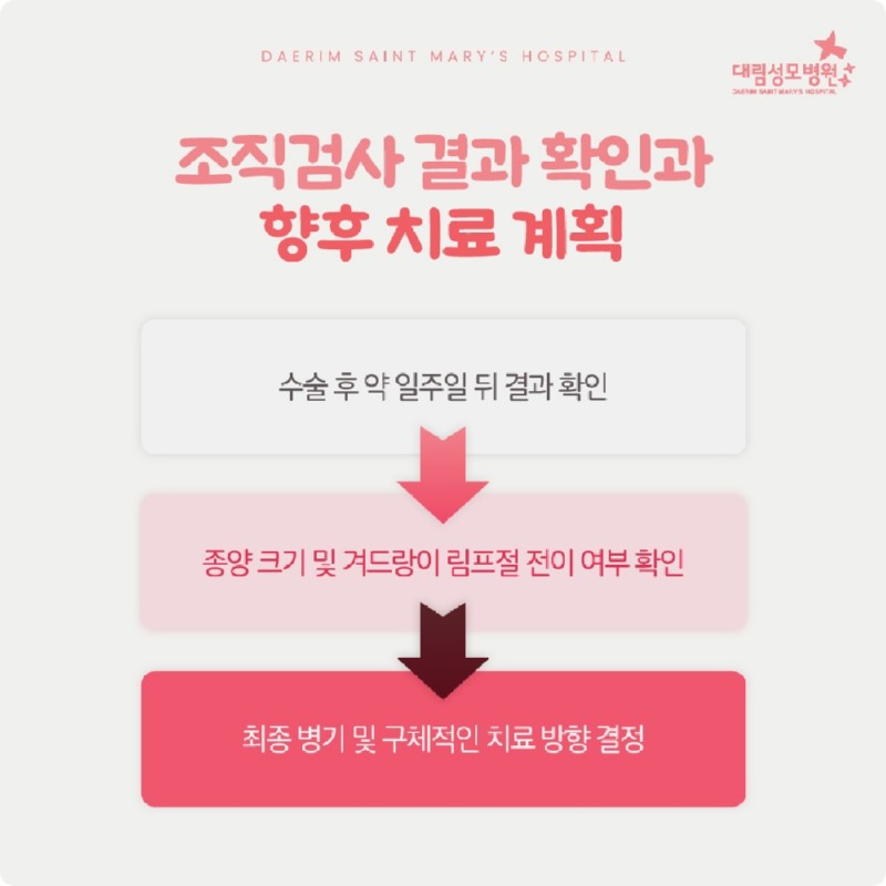 251125_대림성모병원_바이럴_유방암수술후관리_(5).jpg