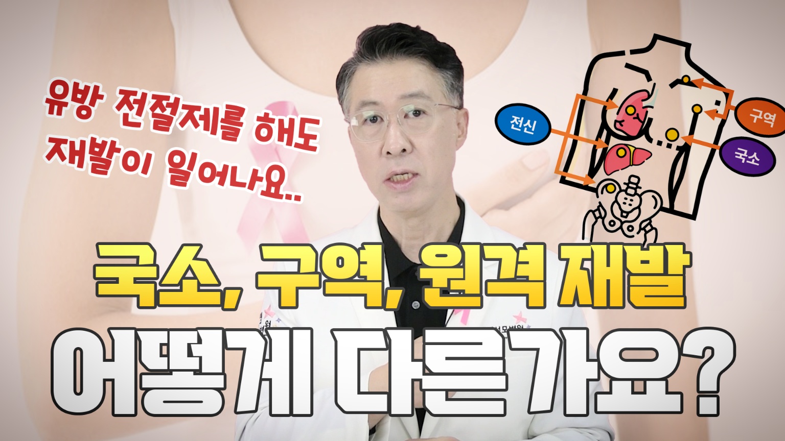 국소, 구역, 원격재발 어떻게 다른가요??  