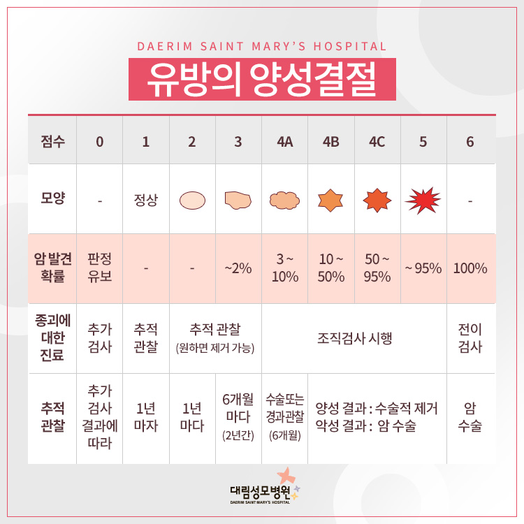 [유방센터] 유방섬유선종 3.jpg