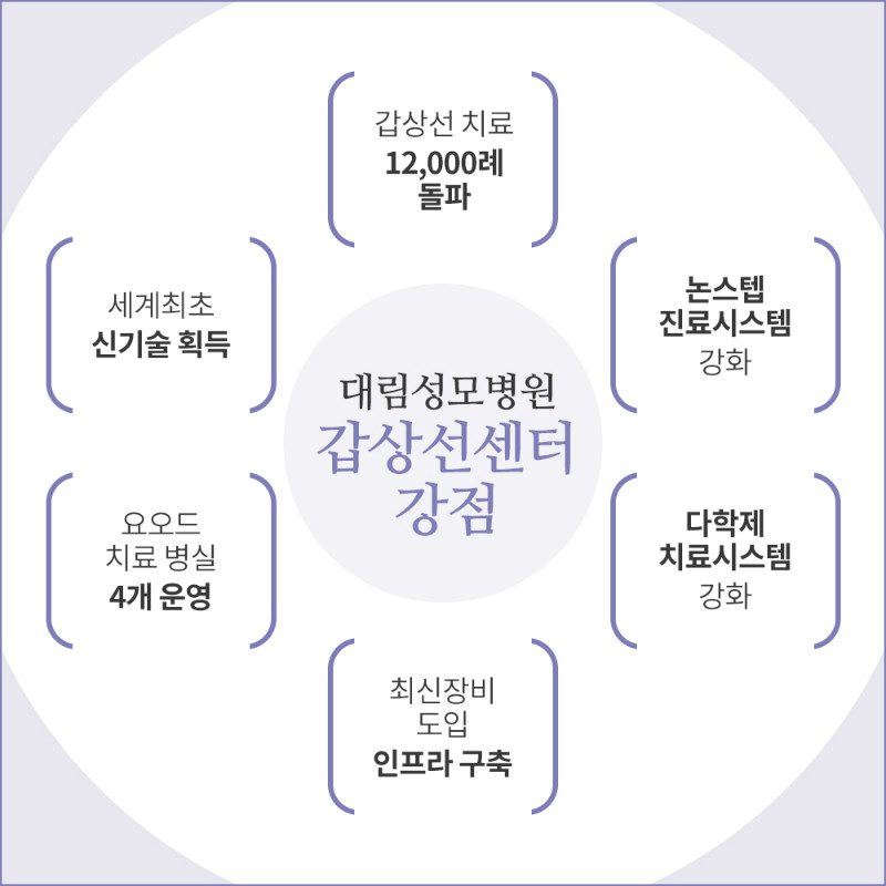 [갑상선센터] 논스톱 다학제 진료 3(수정).jpg