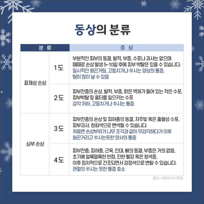 [응급의학과] 겨울철 대표 질환 5.jpg