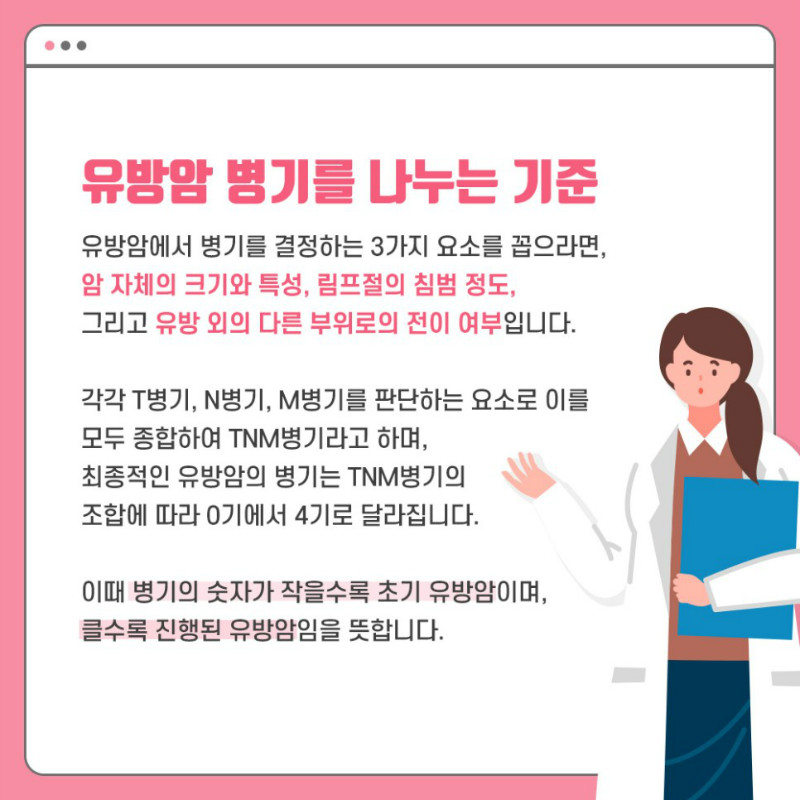 [유방센터] 유방암 병기와 완치율 2.jpg