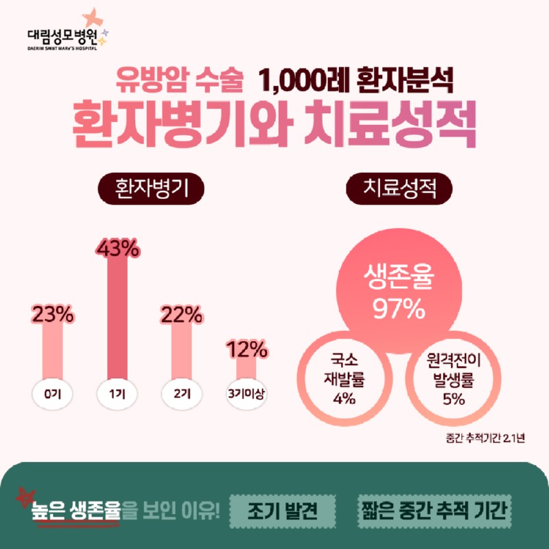 03-1000례_통계2.jpg