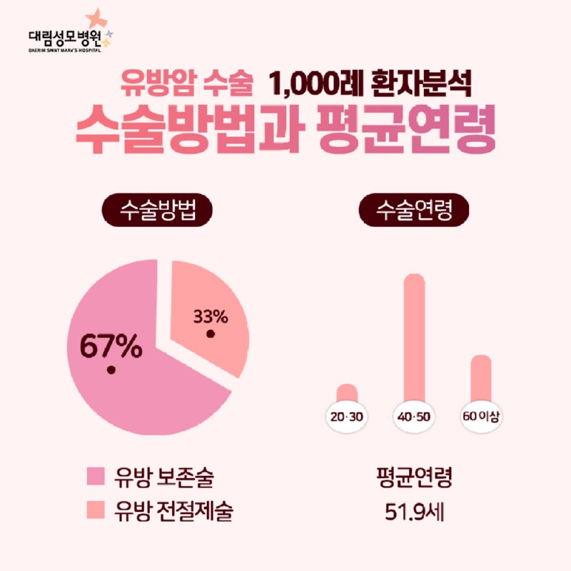 02-1000례_통계.jpg