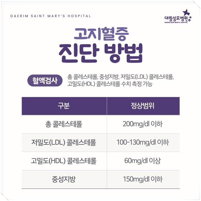 250311_대림성모병원_바이럴_고지혈증_(6).jpg