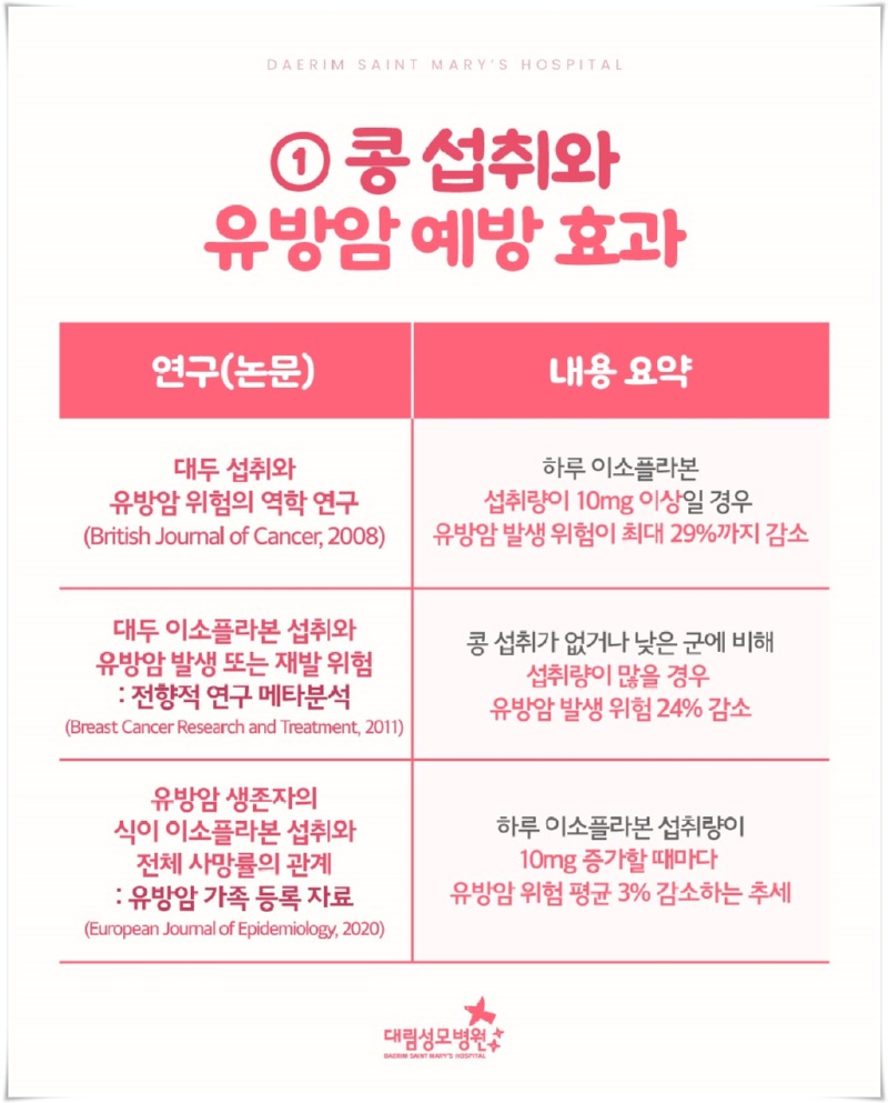 250403_대림성모병원_바이럴_콩섭취_(4)_(1).jpg