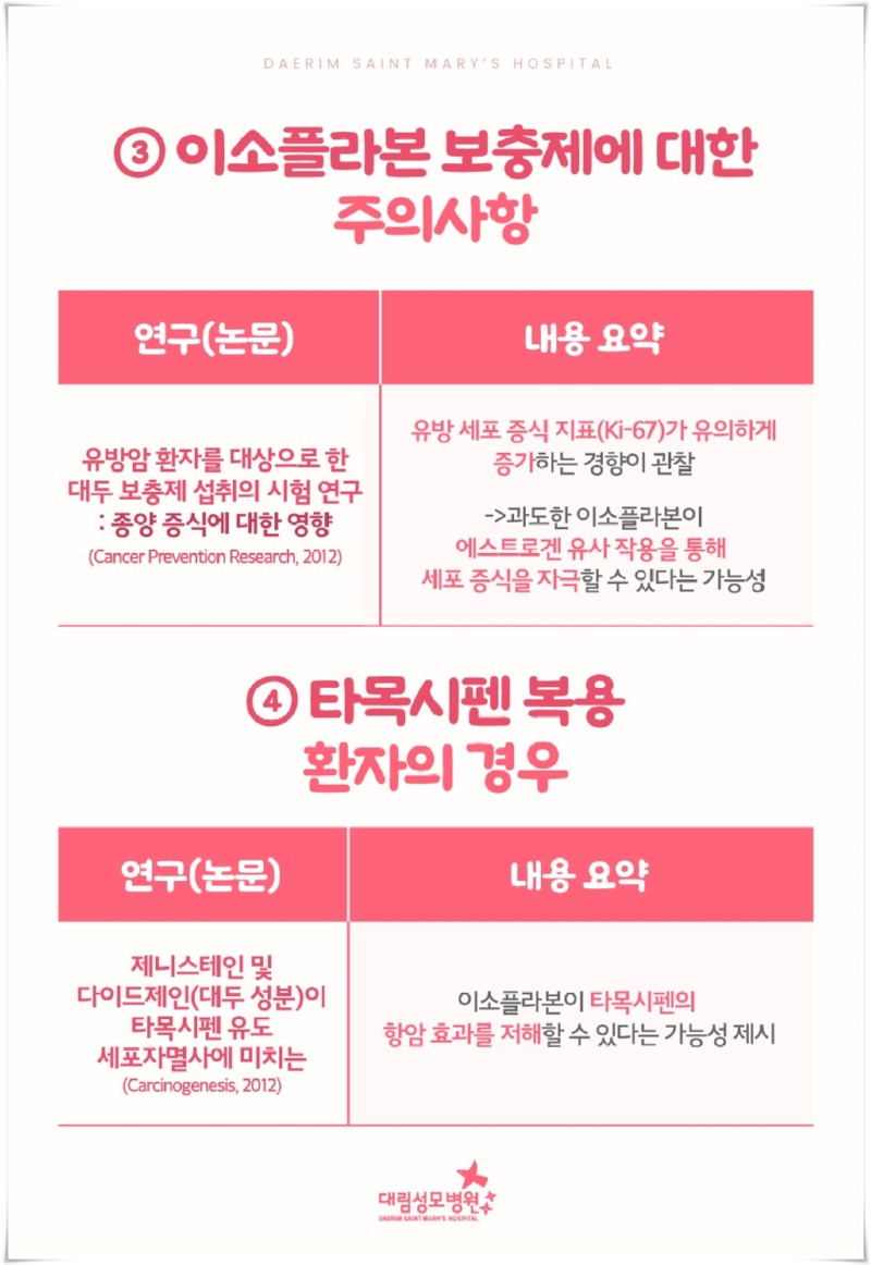 250403_대림성모병원_바이럴_콩섭취_(6).jpg