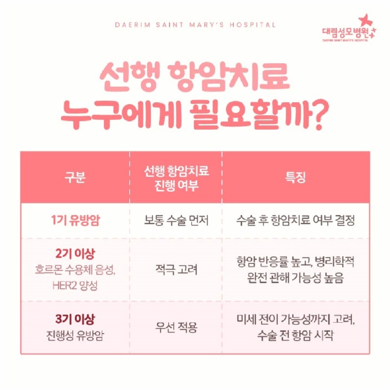 250723_대림성모병원_바이럴_선행항암_(7).jpg